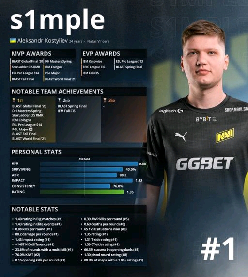 aurora 击败 FURIA Esports 获得 PGL Astana 2025 第三名